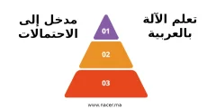 تعلم الآلة بالعربية – مدخل إلى الاحتمالات: كيف نحسبها بشكل صحيح؟