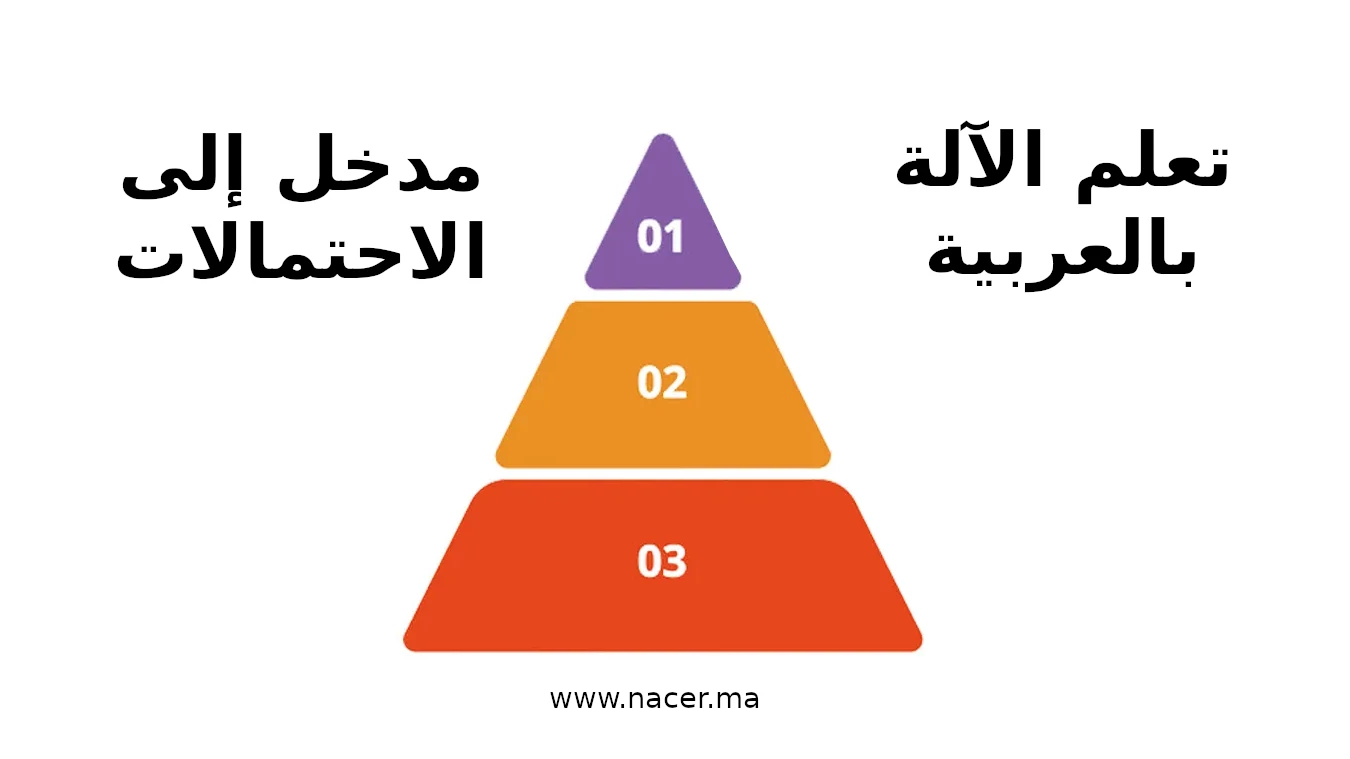 تعلم الآلة بالعربية – مدخل إلى الاحتمالات: كيف نحسبها بشكل صحيح؟